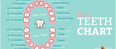 age children start teething image